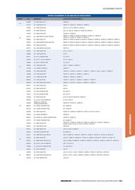 Catalogue Bihr page 165