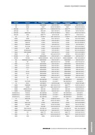 Catalogue Bihr page 203
