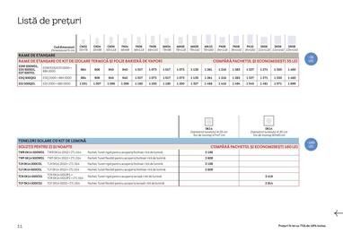 Catalog Velux Pagină 11