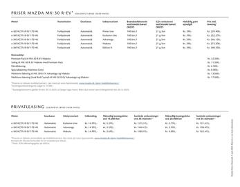 Mazda tilbudsavis Side 8