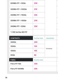 Folleto Phone House Página 14