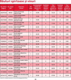 Catalog Selgros Pagină 10