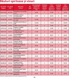 Catalog Selgros Pagină 11