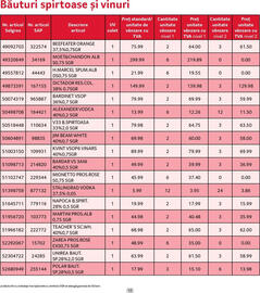 Catalog Selgros Pagină 12