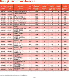 Catalog Selgros Pagină 14