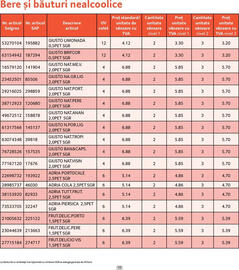 Catalog Selgros Pagină 15