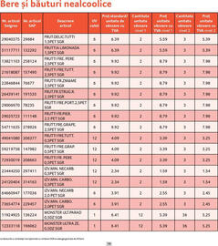 Catalog Selgros Pagină 16