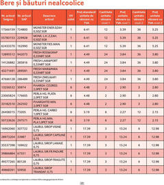 Catalog Selgros Pagină 17