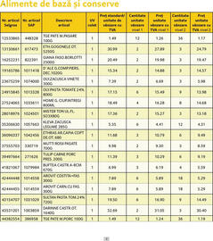 Catalog Selgros Pagină 2