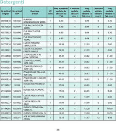 Catalog Selgros Pagină 20