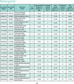 Catalog Selgros Pagină 21