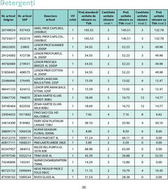 Catalog Selgros Pagină 22