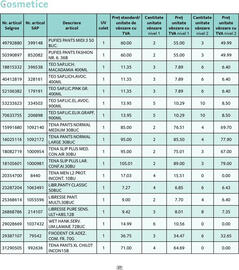 Catalog Selgros Pagină 27