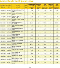 Catalog Selgros Pagină 3