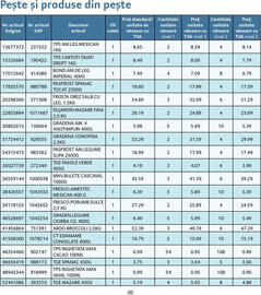 Catalog Selgros Pagină 32
