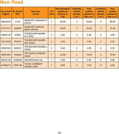 Catalog Selgros Pagină 34