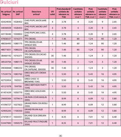 Catalog Selgros Pagină 6
