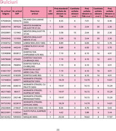 Catalog Selgros Pagină 7
