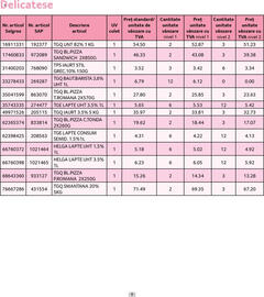 Catalog Selgros Pagină 8