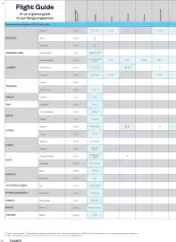 Tui leaflet Page 136