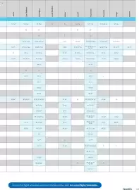 Tui leaflet Page 137