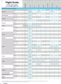 Tui leaflet Page 138