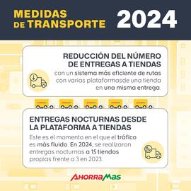 Catálogo AhorraMas Página 3