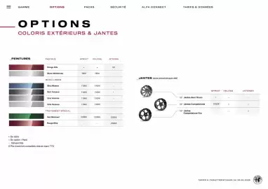 Catalogue Alfa Romeo page 11