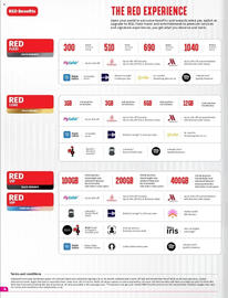 Vodacom catalogue Page 4