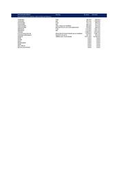 Ford reklamblad Sida 3