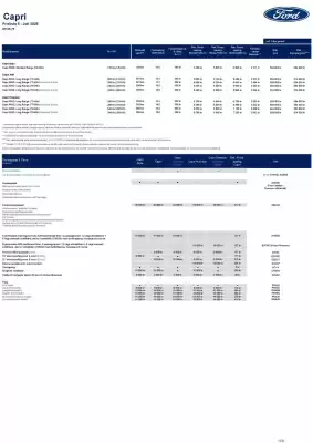 Ford reklamblad (giltig till och med 31-08)