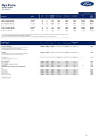 Ford reklamblad Sida 1