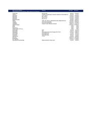 Ford reklamblad Sida 3