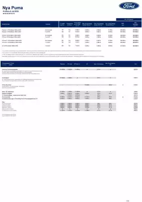 Ford reklamblad (giltig till och med 31-08)