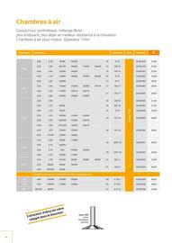 Catalogue Bihr page 48