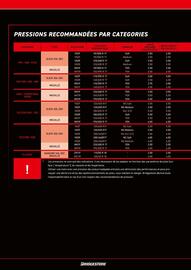 Catalogue Bihr page 16