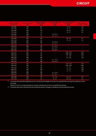 Catalogue Bihr page 17