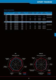 Catalogue Bihr page 33