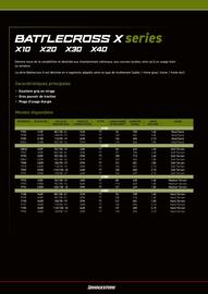 Catalogue Bihr page 64