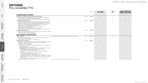 Catalogue Peugeot page 18