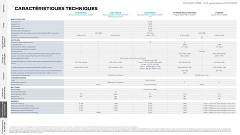 Catalogue Peugeot page 24