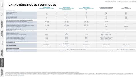 Catalogue Peugeot page 25