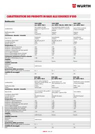 Volantino Würth Pagina 9