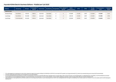 Hyundai folder Pagina 4