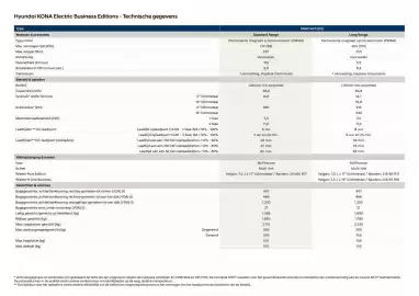 Hyundai folder Pagina 5