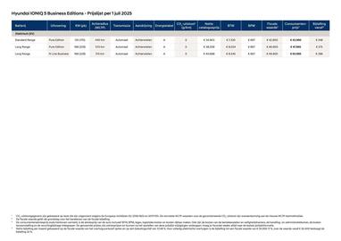Hyundai folder Pagina 4