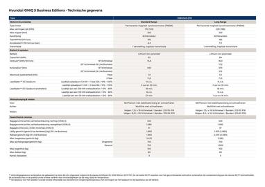 Hyundai folder Pagina 5