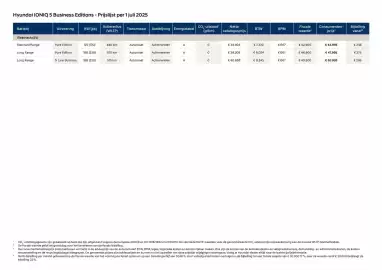 Hyundai folder Pagina 4
