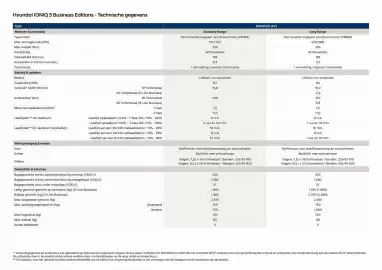 Hyundai folder Pagina 5