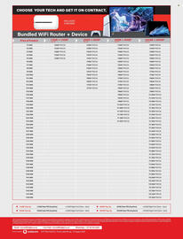 Incredible Connection catalogue Page 4